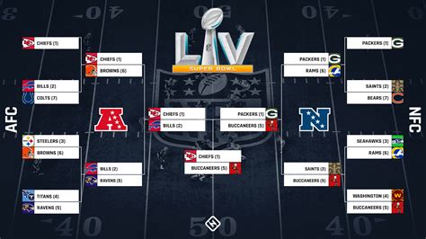 2021 nfc playoff standings|2021 playoff bracket.